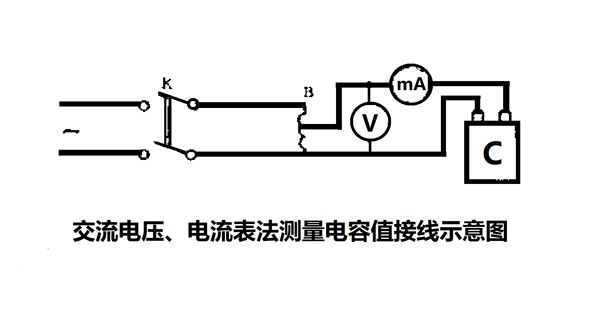 為什么要定期測量電力電容器的電容量？怎樣測量？